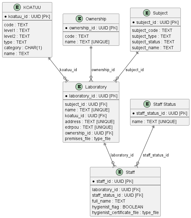 task 2 1 logical model en