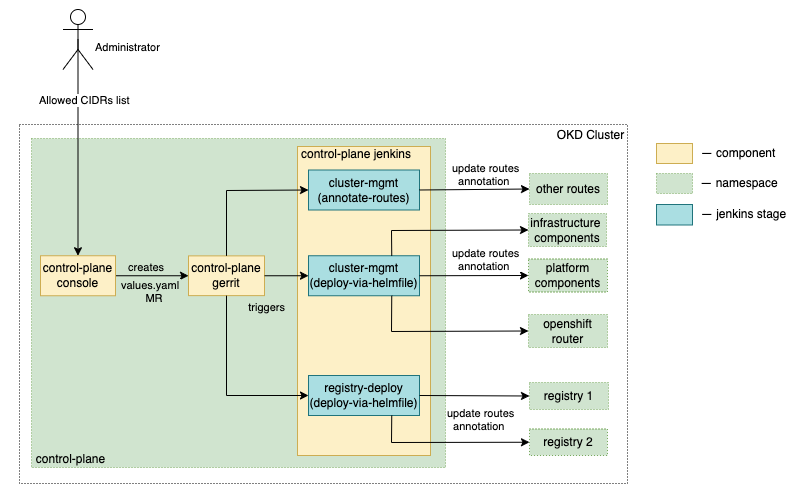 secure-endpoints