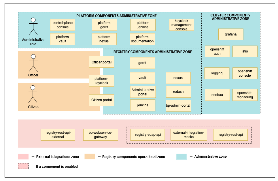 operational-zones
