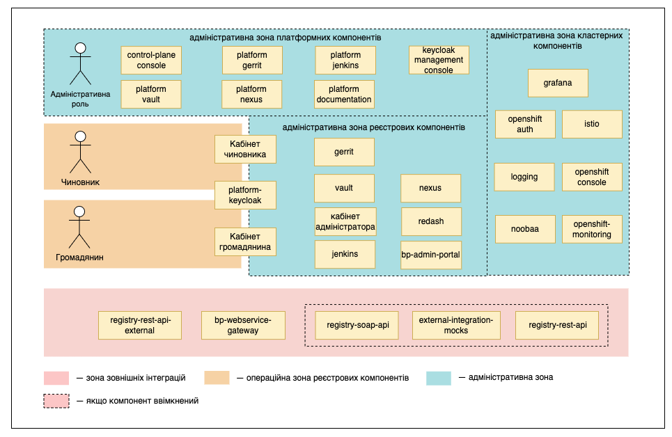 operational-zones
