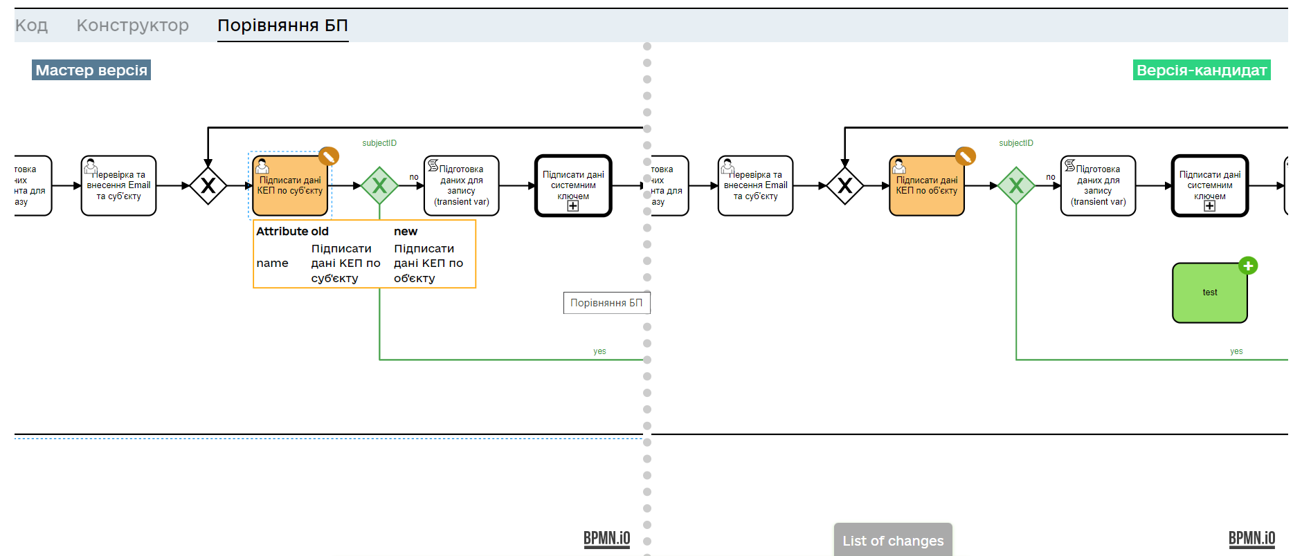 bpmn diff changes