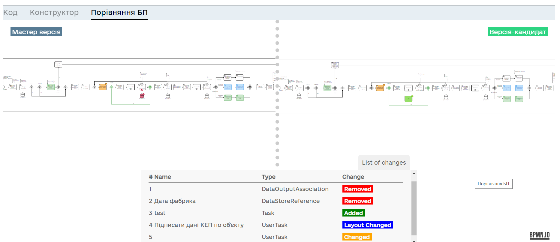 bpmn diff