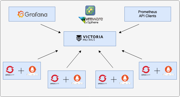 cluster monitoring design