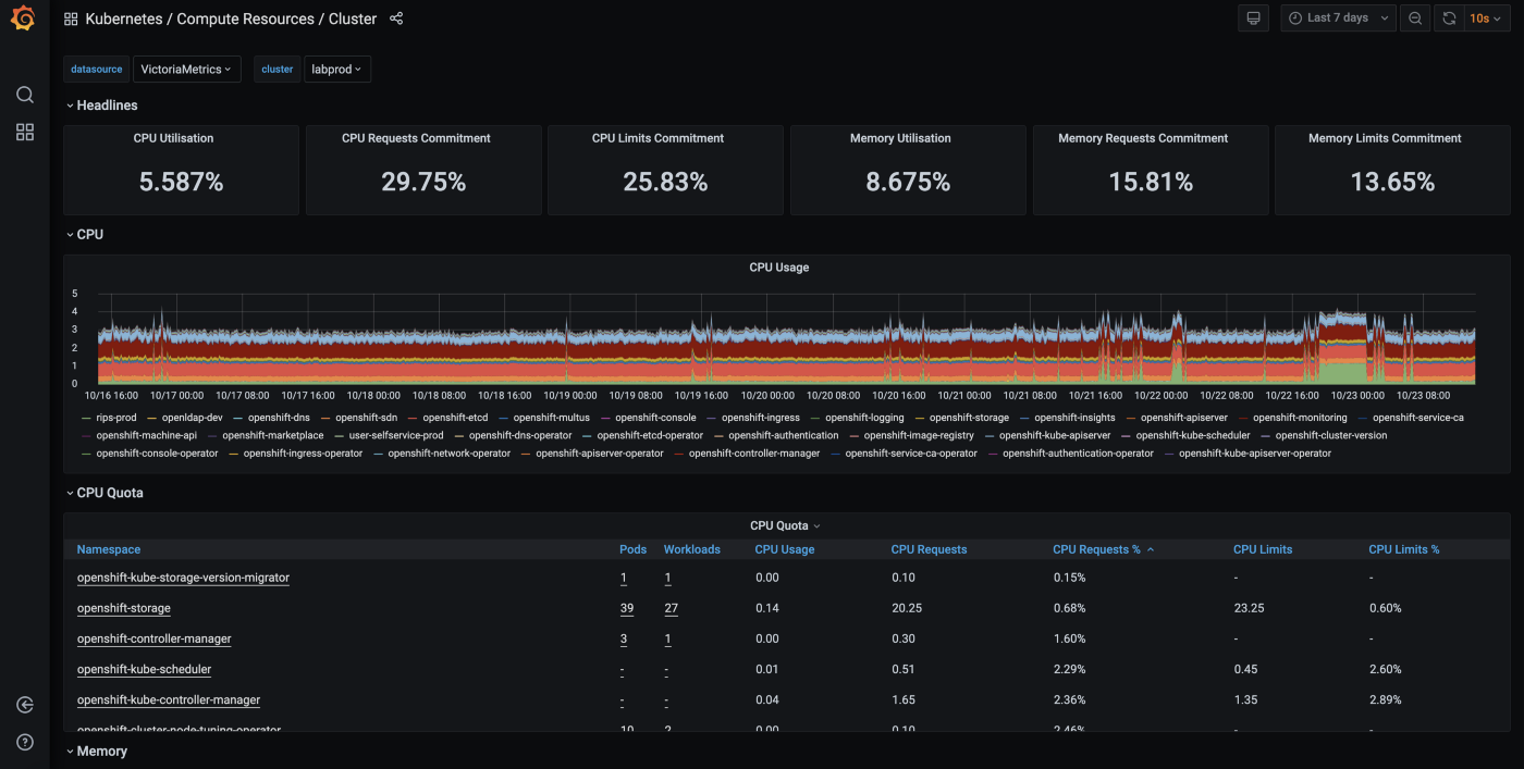 cluster monitoring grafana